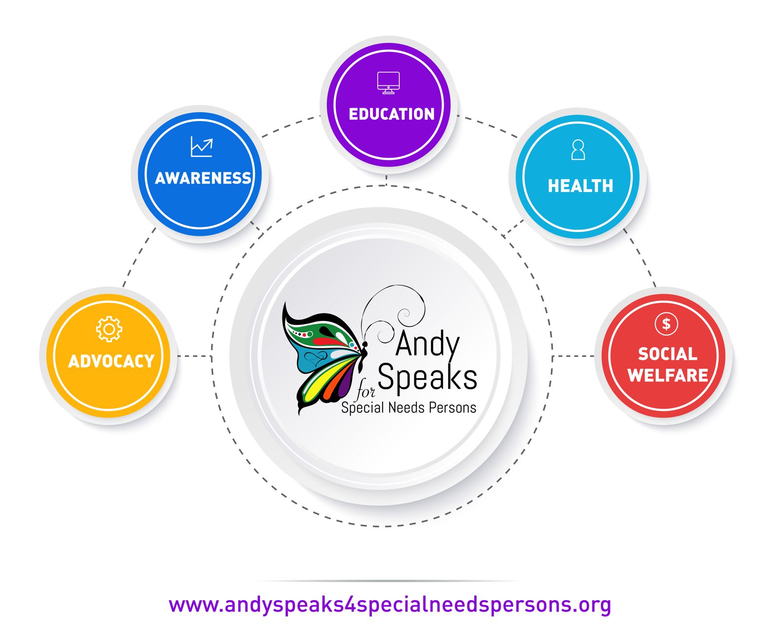 Creating Inclusion for Special Needs Persons - Andy Speaks Africa