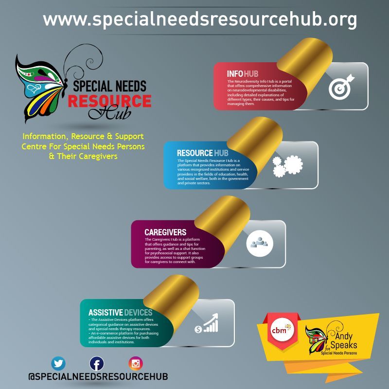 Diverse group of individuals accessing special needs resources online